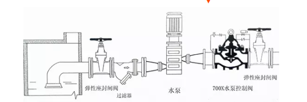 水泵700X水泵控制阀特点是什么？